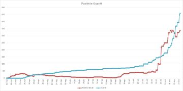 Emergenza Coronavirus a Pomezia, salgono a 338 i cittadini positivi al Covid-19, i guariti raggiungono quota 460. Il cordoglio dell'Amministrazione per due cittadini deceduti