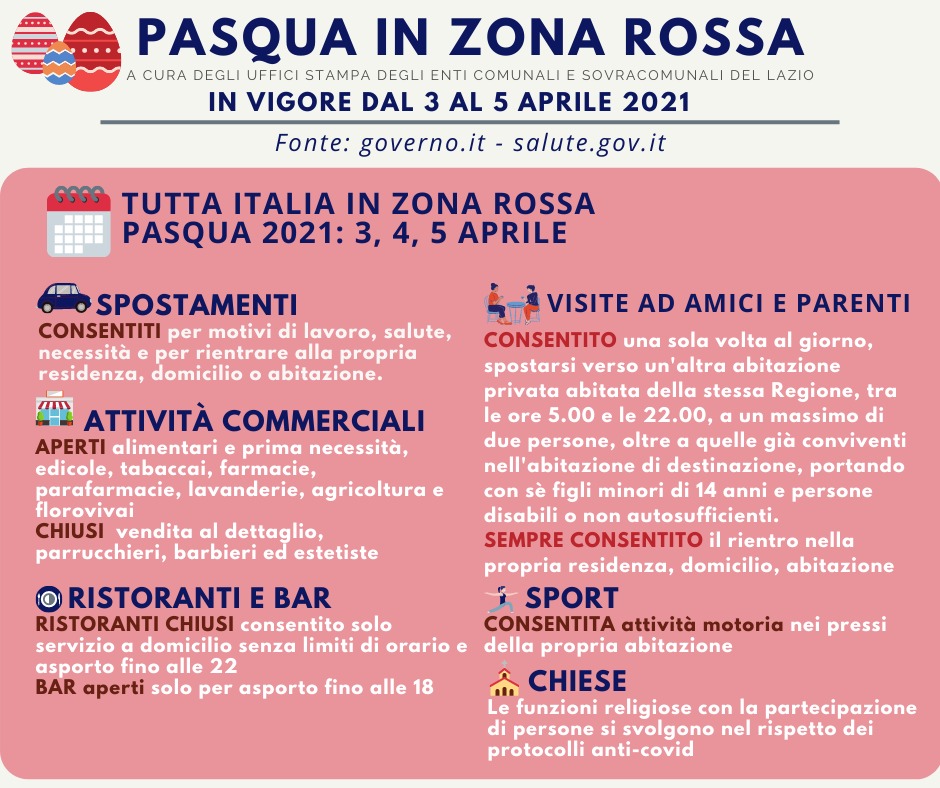 Emergenza Coronavirus, Pasqua zona ROSSA. Tutte le misure in vigore